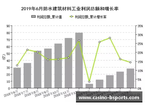 B体育莫比莱发布盈利报告，净利润较去年同期增长20%